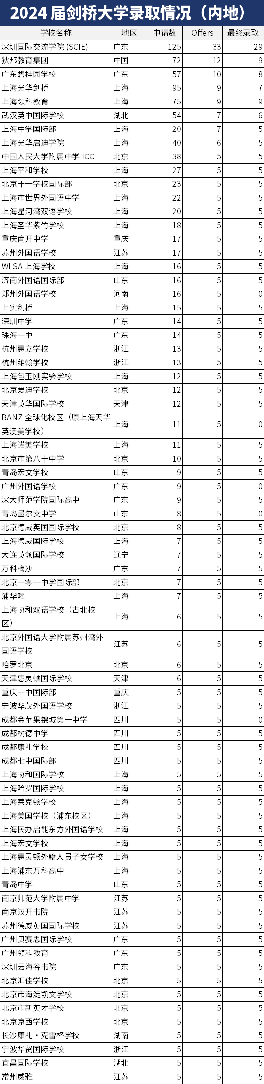 ���Ŵ�ѧ�����