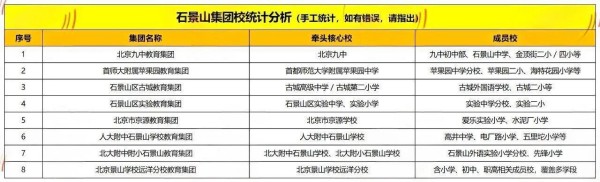 石景山集团化办学