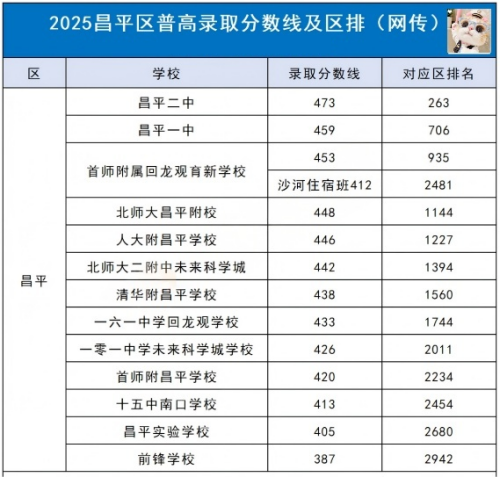 ��ƽ���ո�¼ȡ������