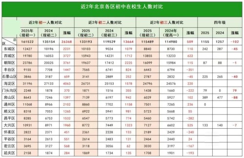 ��2�걱���п�����