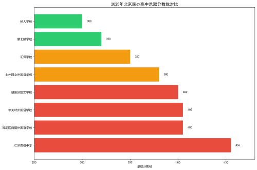 �����п�˽������¼ȡ����