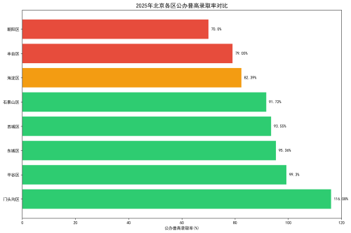2025�걱�����������ո�¼ȡ��