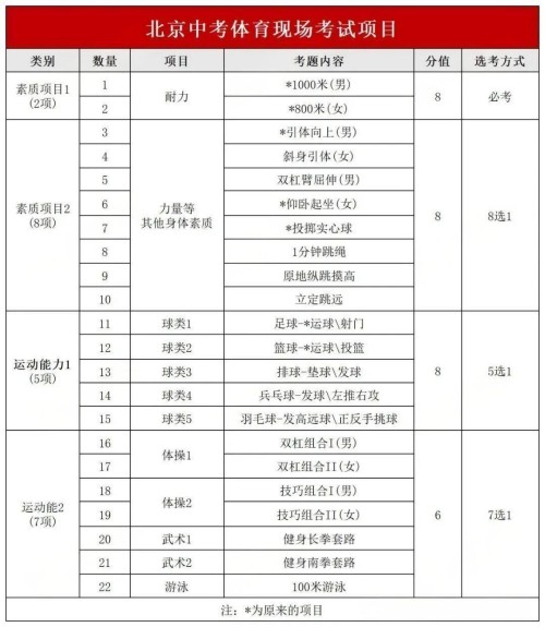 �����п�����������Ŀ