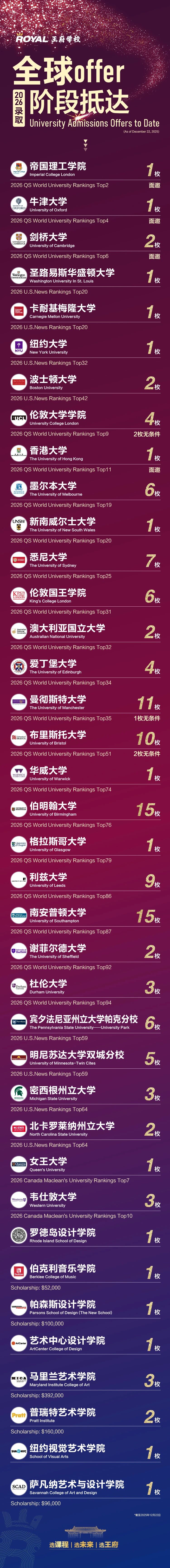 ��������ѧУ¼ȡ�ɹ�