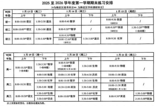 ��������ĩ����ʱ��