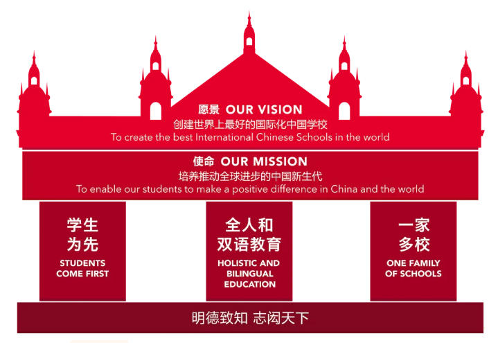 �������ȴ��������ѧλ����������