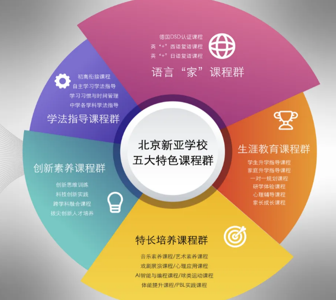 北京新亚学校年度亮点