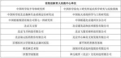 潞河教育集团揭牌黄昆少年班