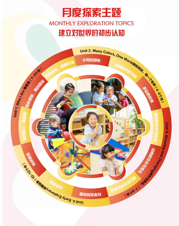 ���������������γ�