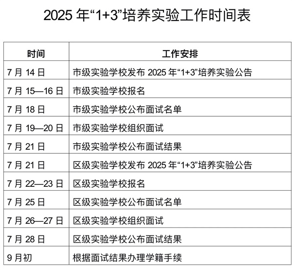 ����1+3��ѧ