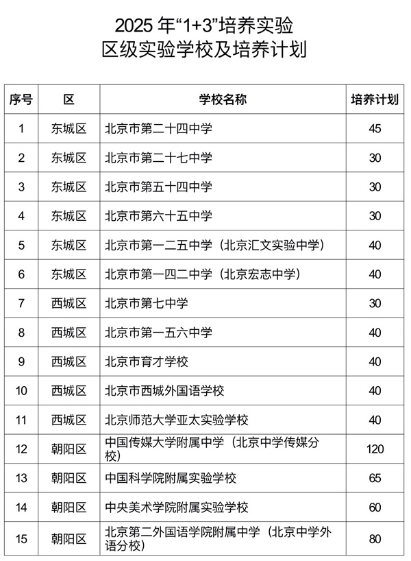 ����1+3��ѧ