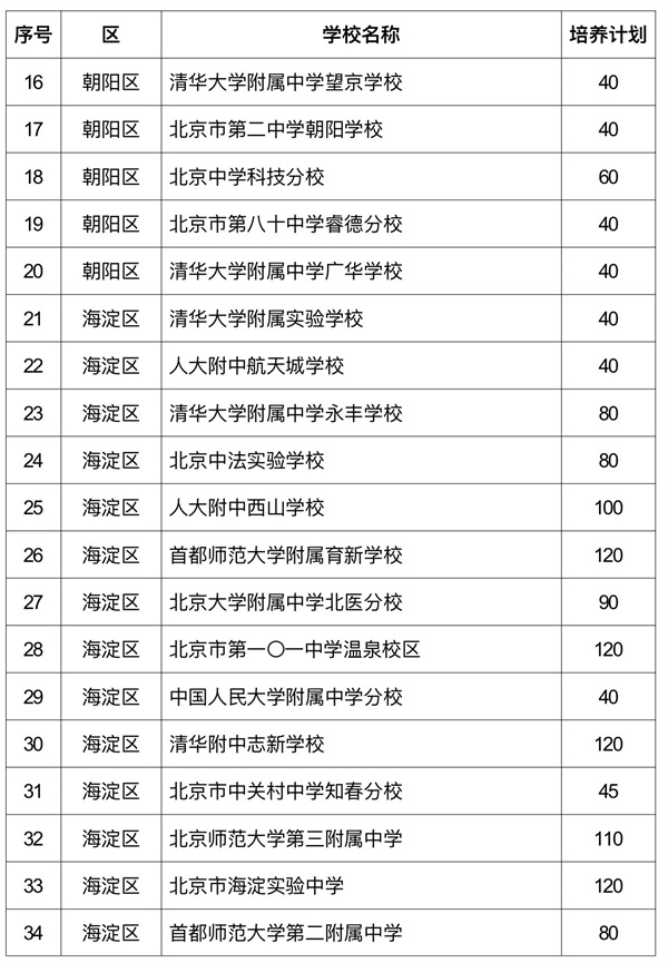 ����1+3��ѧ