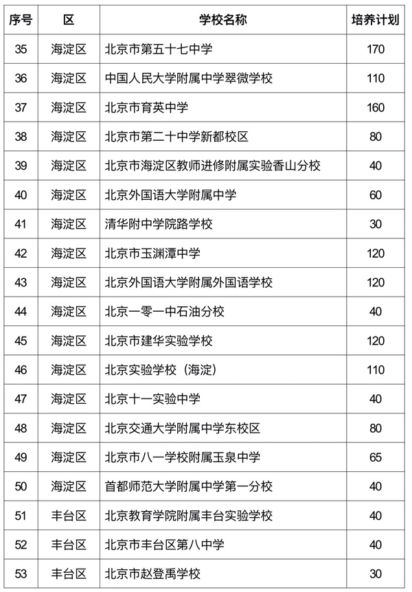 ����1+3��ѧ