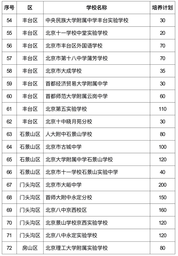 ����1+3��ѧ