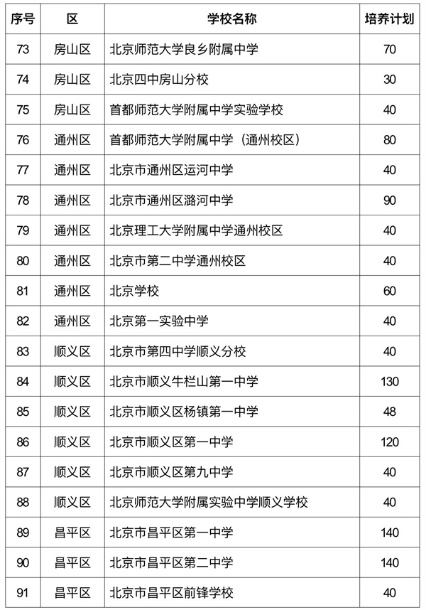 ����1+3��ѧ