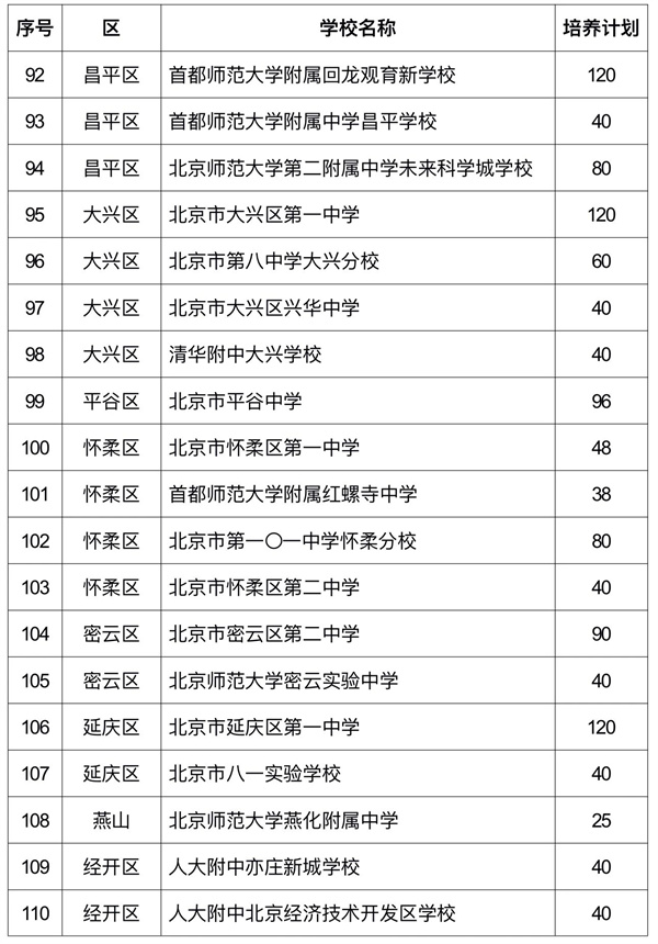 ����1+3��ѧ