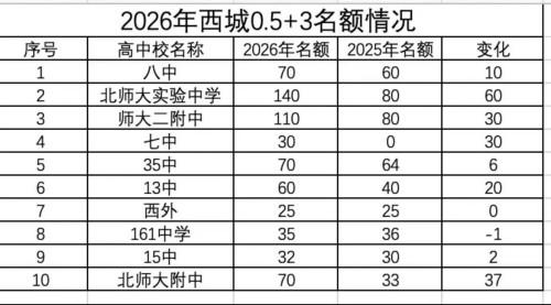 �ҳ��ṩ����0.5