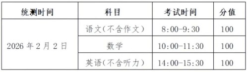 ���ӱ���תѧ�ϸ��в���ʱ��