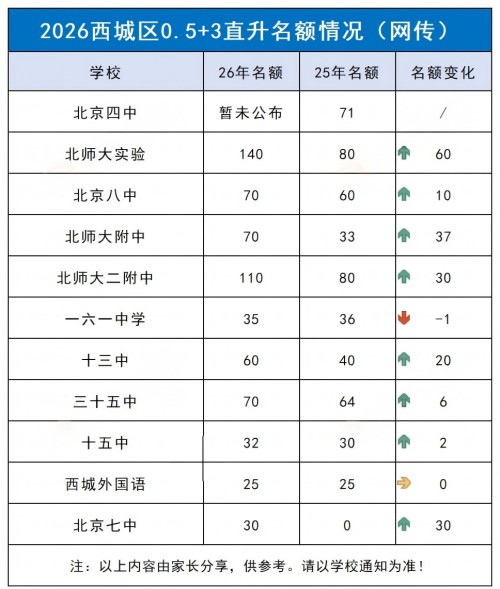 ������0.5+3ֱ���������°�