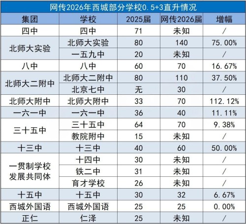 ������0.5+3ֱ������