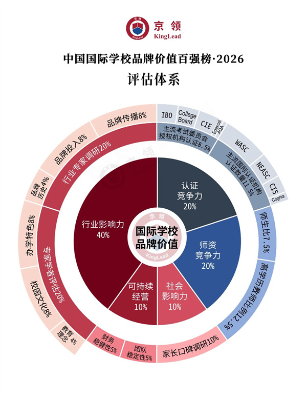 �����й�����ѧУƷ�Ƽ�ֵ��ǿ������ָ��