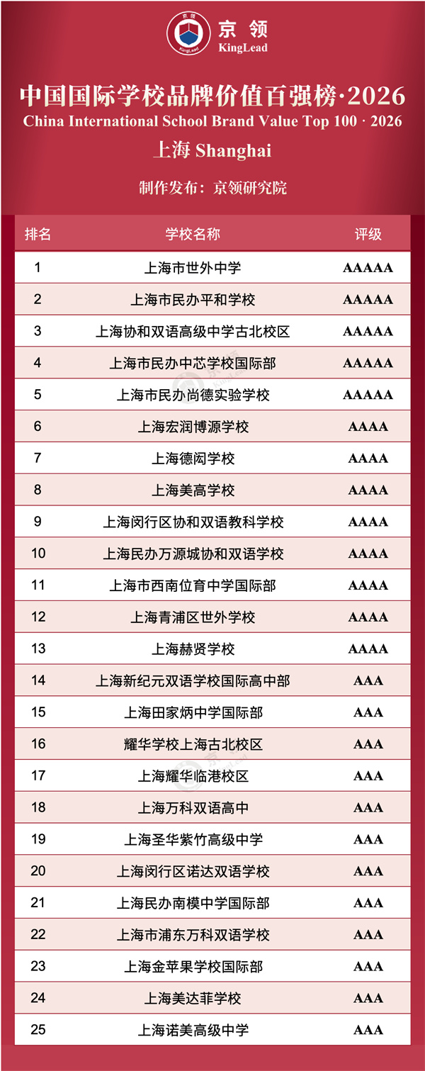 �����Ϻ�����ѧУ������