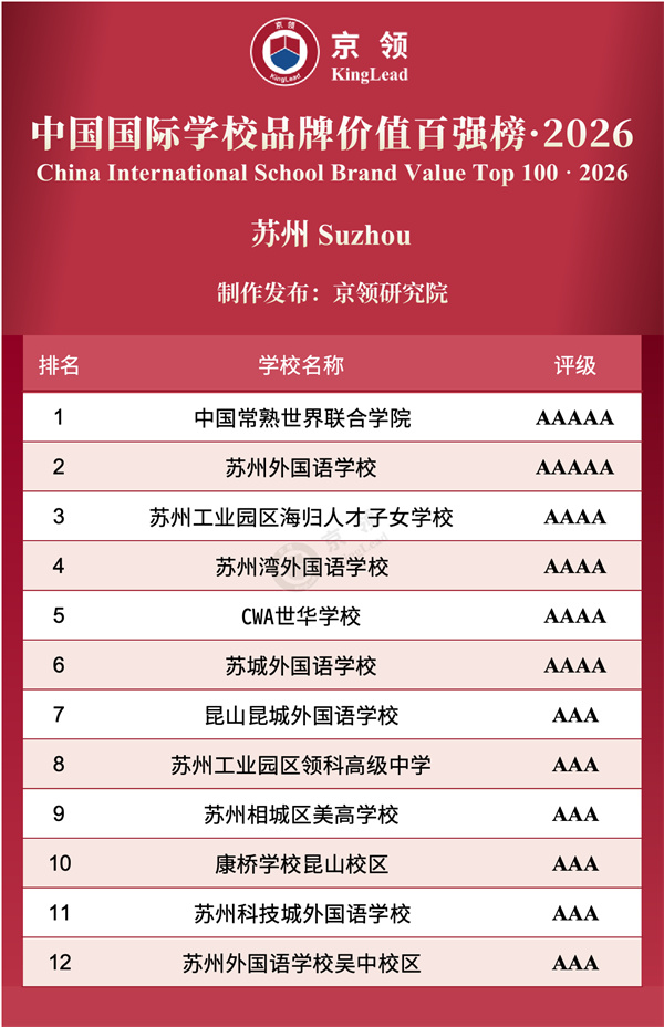 �������ݹ���ѧУ������g