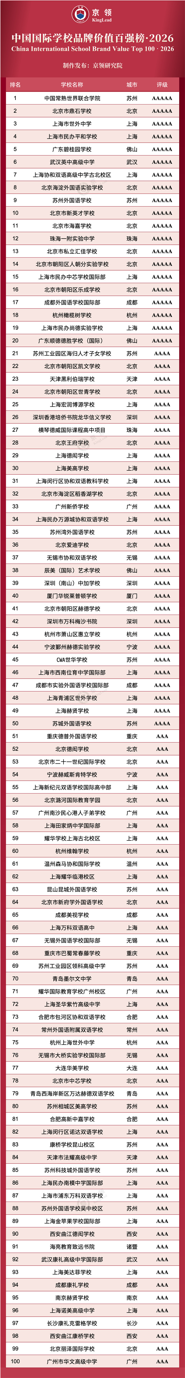 2026�����й�����ѧУƷ�Ƽ�ֵ��ǿ��