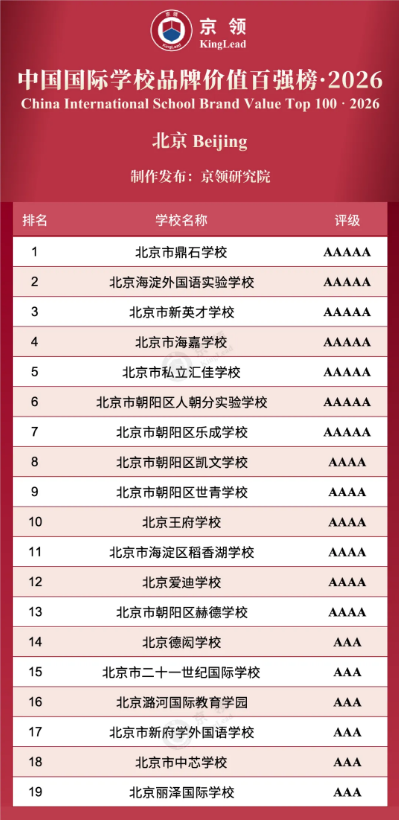 �������ѧУƷ�Ƽ�ֵ��ǿ��