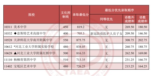 ������������¼ȡ������