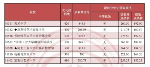 ������������¼ȡ������