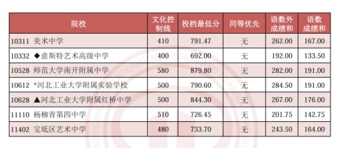 ������������¼ȡ������