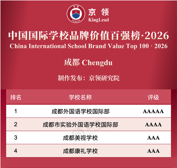 �ɶ�����ѧУƷ�Ƽ�ֵ����