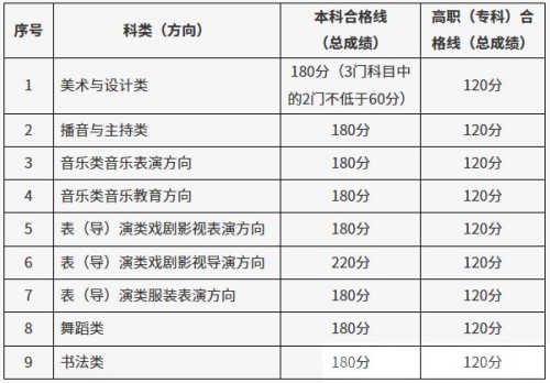 �����տ�һ��һ�α�����