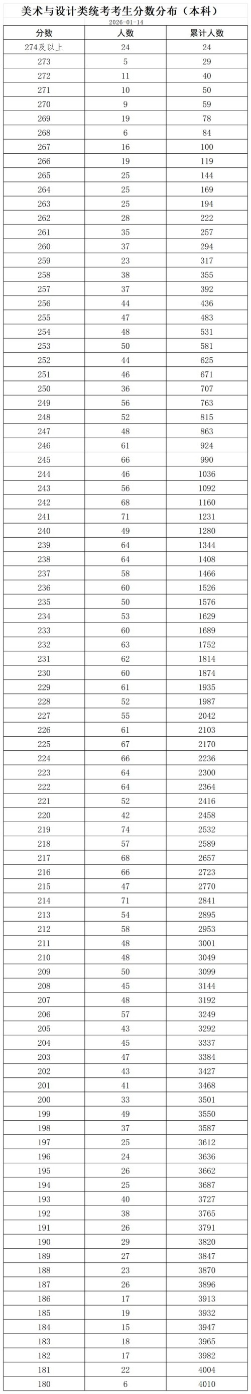 �����������ͳ�����������ֲ�