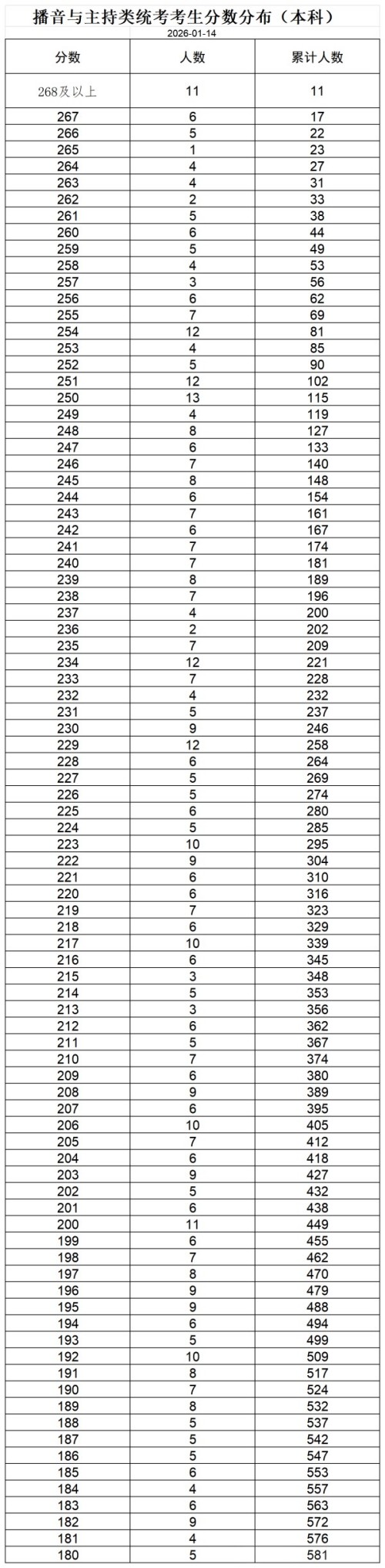 ������������ͳ�����������ֲ�