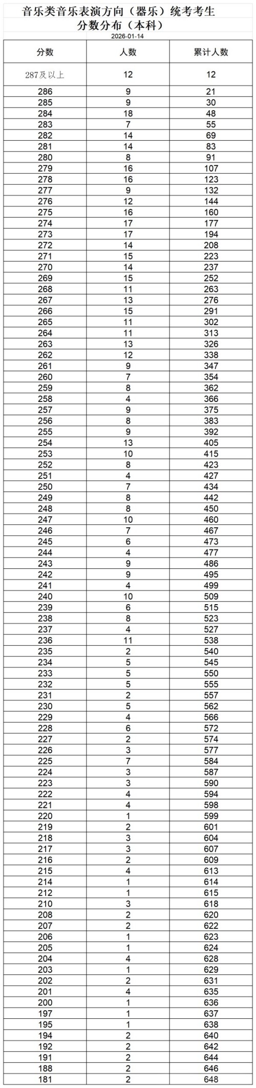 ���������ֱ��ݷ������֣�ͳ�����������ֲ�