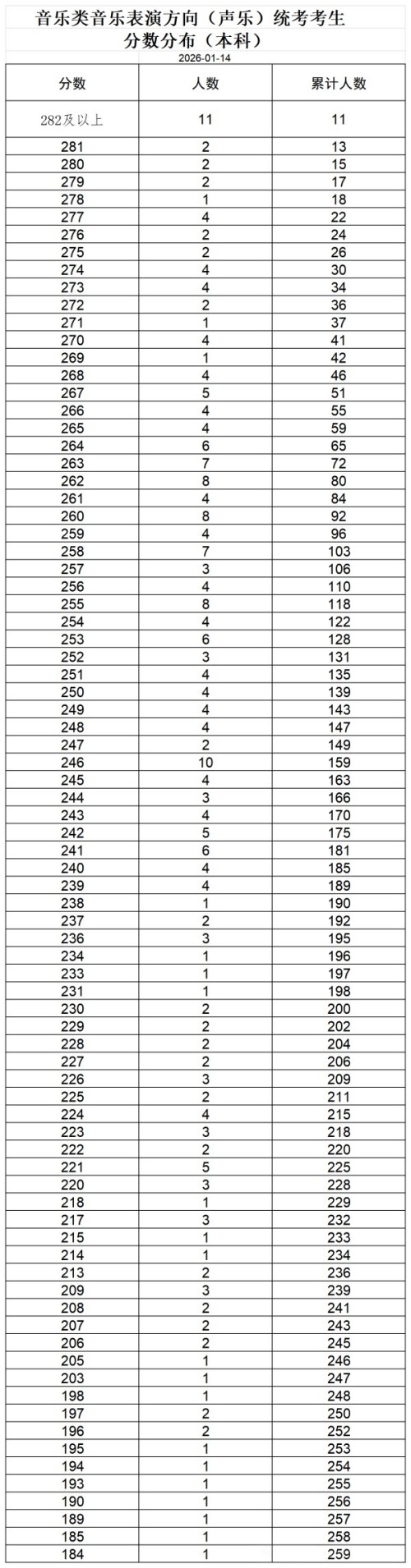 ���������ֱ��ݷ������֣�ͳ�����������ֲ�