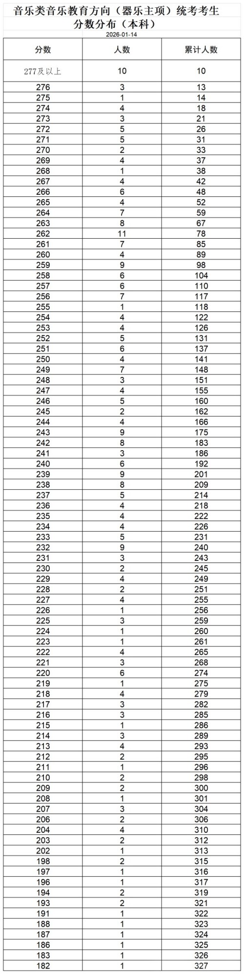 ���������ֽ��������������ͳ�����������ֲ�