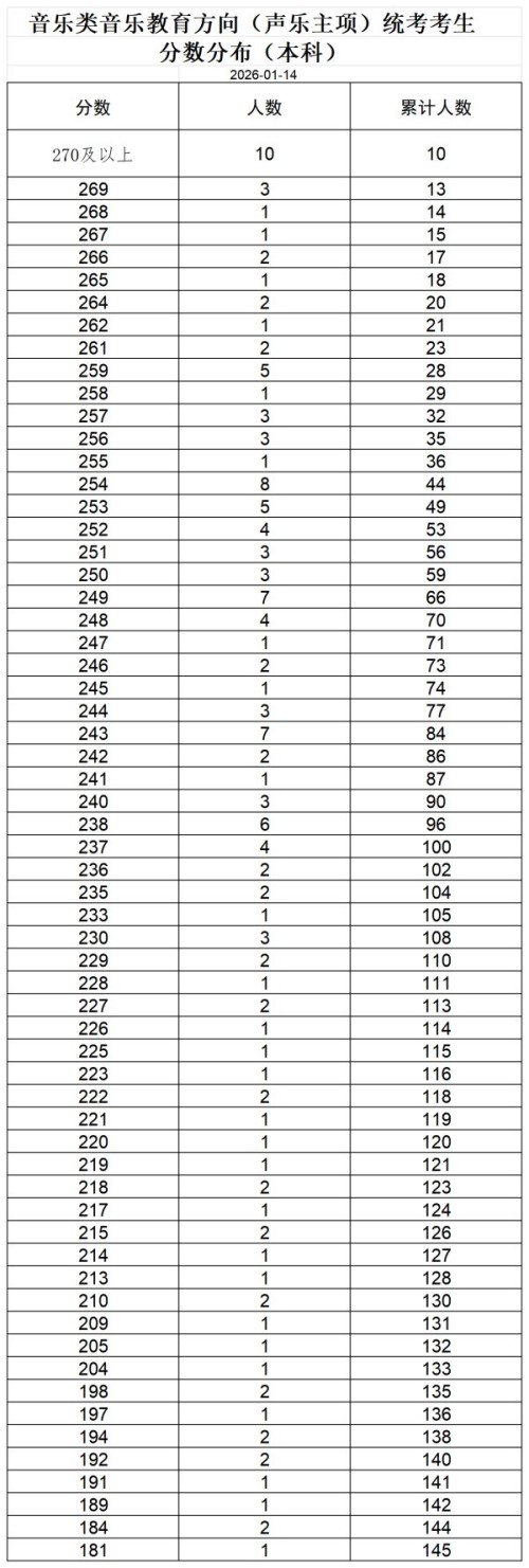 ���������ֽ��������������ͳ�����������ֲ�