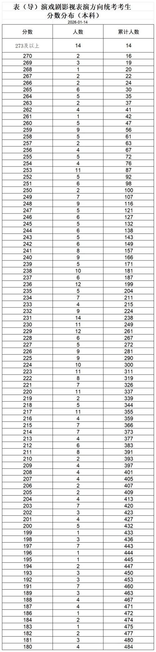 ������������Ϸ��Ӱ�ӱ��ݷ���ͳ�����������ֲ�