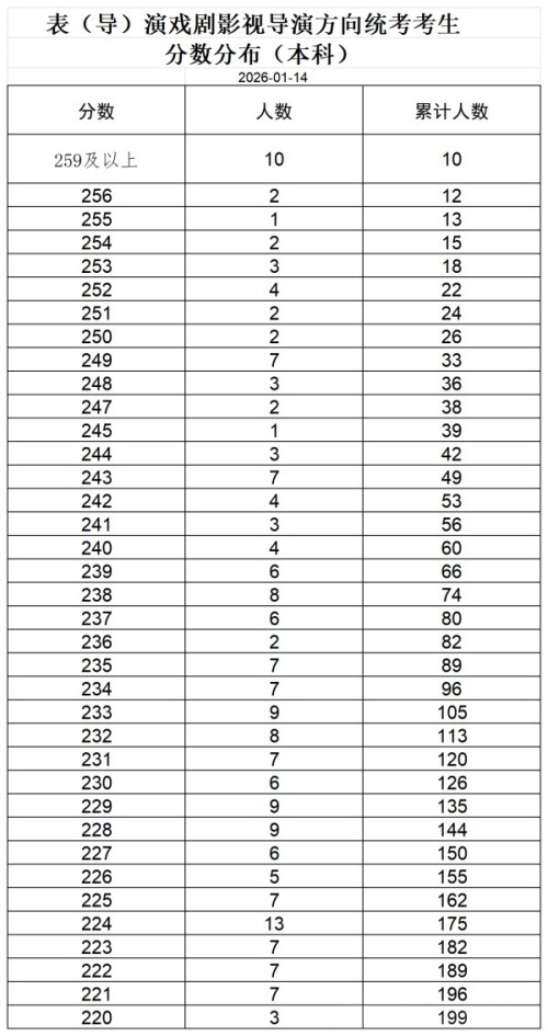 ������������Ϸ��Ӱ�ӵ��ݷ���ͳ�����������ֲ�