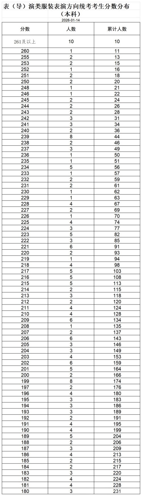 �������������װ���ݷ���ͳ�����������ֲ�