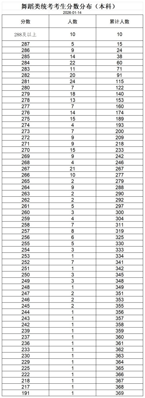 �赸��ͳ�����������ֲ�