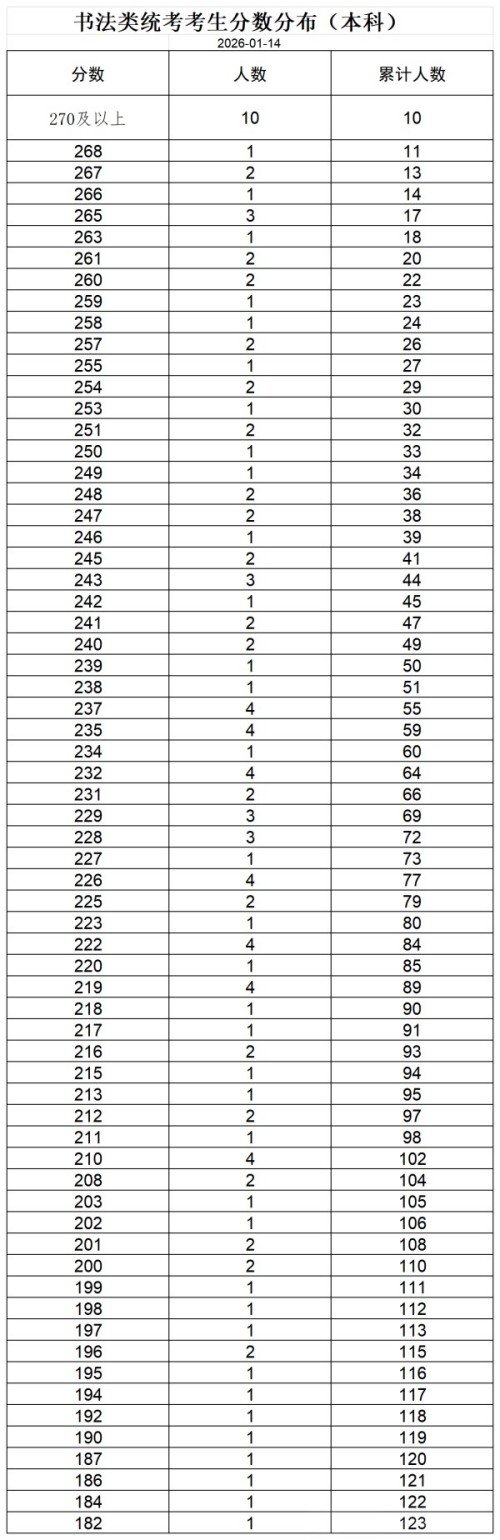 �鷨��ͳ�����������ֲ�