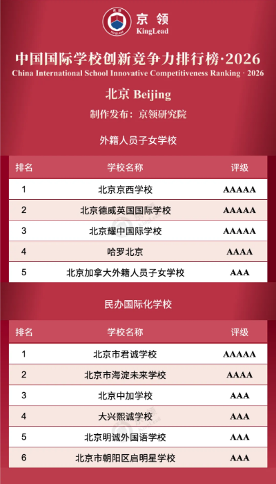 ��������ѧУ���촴�¾��������а�