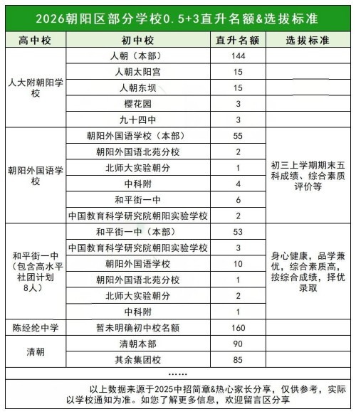 ������0.5+3ֱ������