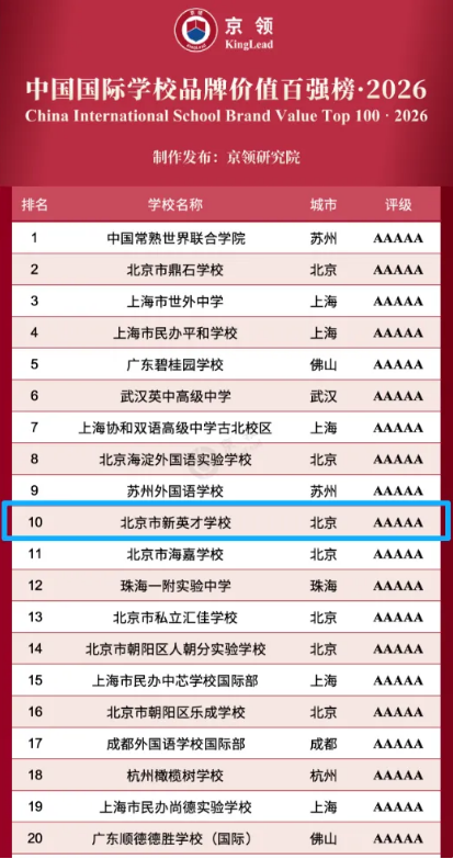 ��Ӣ��ѧУ�ٵ��й�����ѧУƷ�Ƽ�ֵ��ǿ��