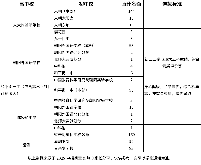 ��������У��0.5+3ֱ������