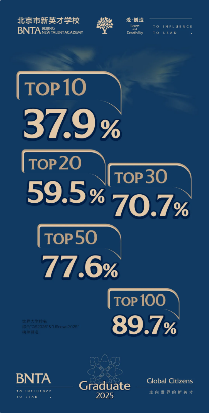 ��Ӣ��ѧУ�ٵ��й�����ѧУƷ�Ƽ�ֵ��ǿ��